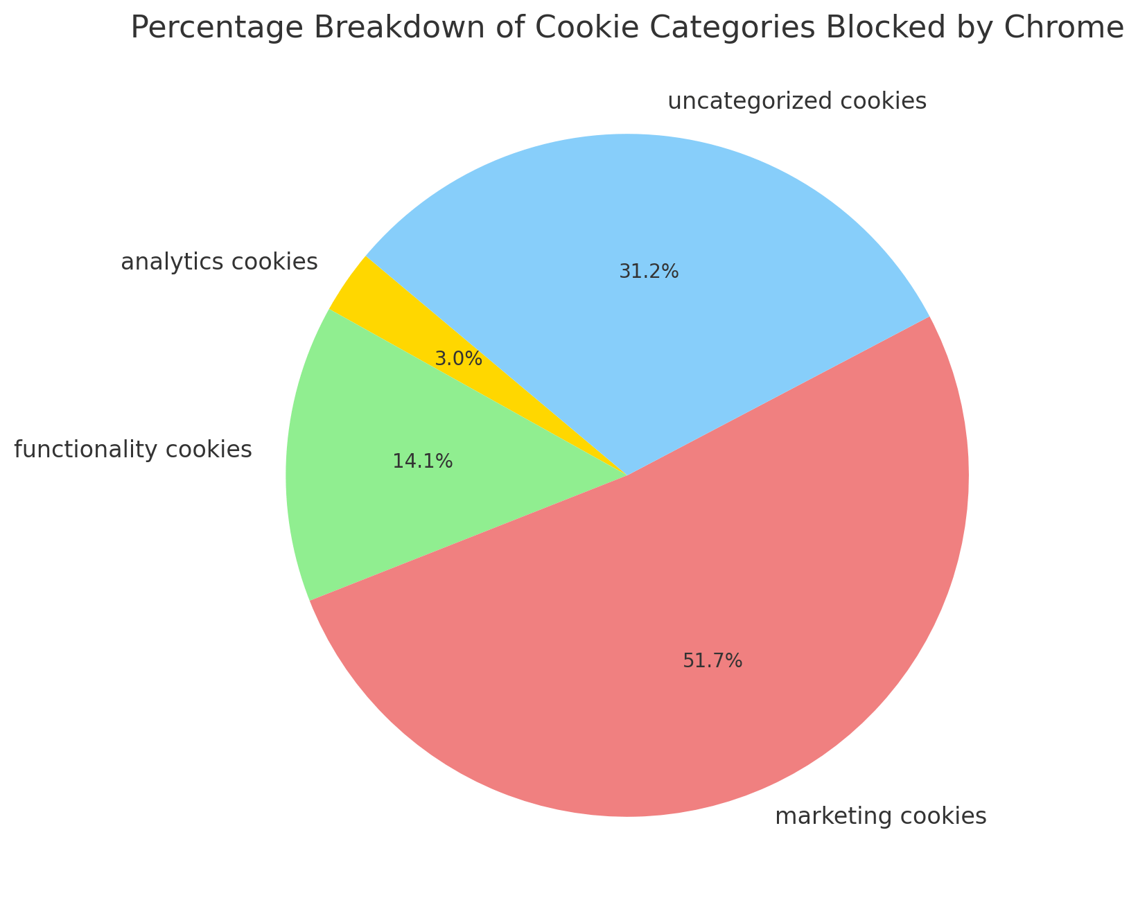 How Many Sites Are Still Running Third Party Cookies? - Quantable Analytics