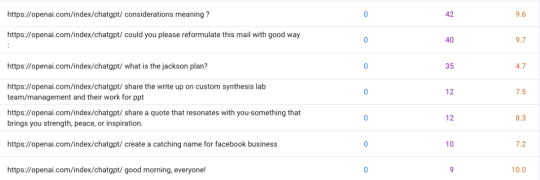 ChatGPT Scrapes Google and Leaks Prompts Untitled 2